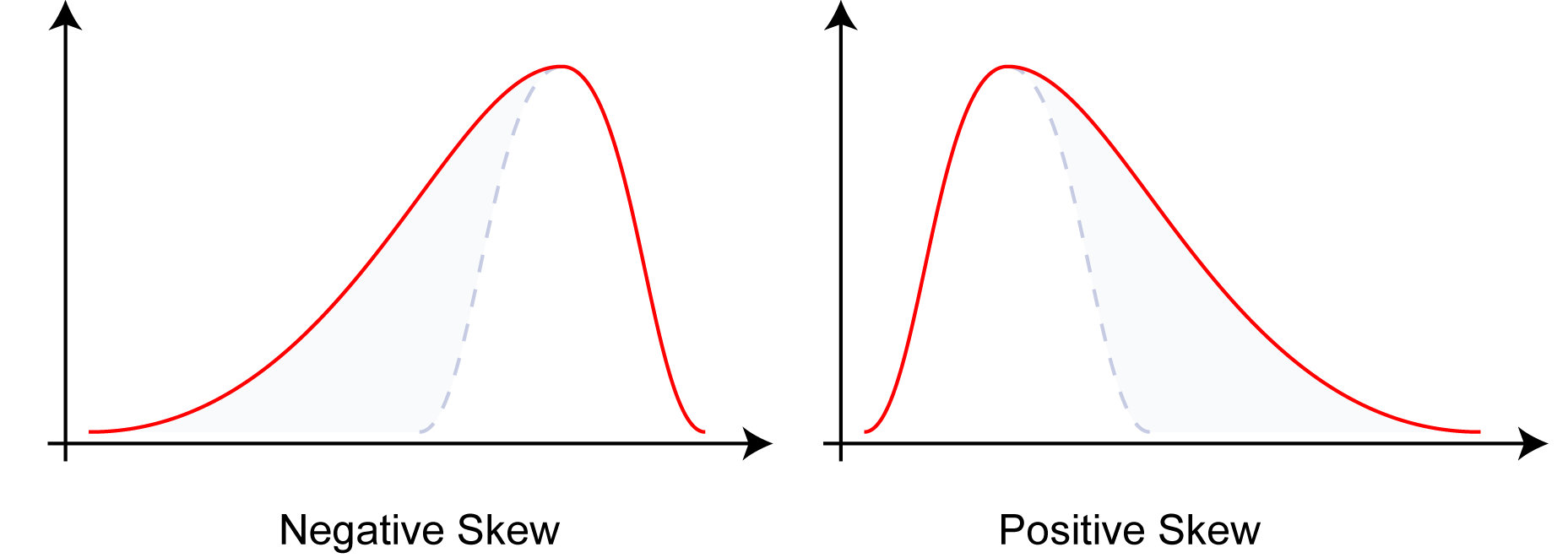 Negative_and_positive_skew_diagrams_(English)