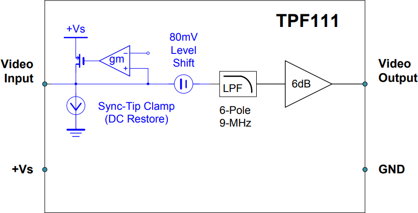 ▲ TPF111同步头钳位电路