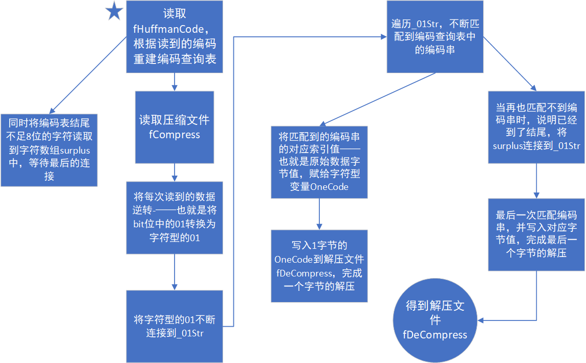 点击图片放大