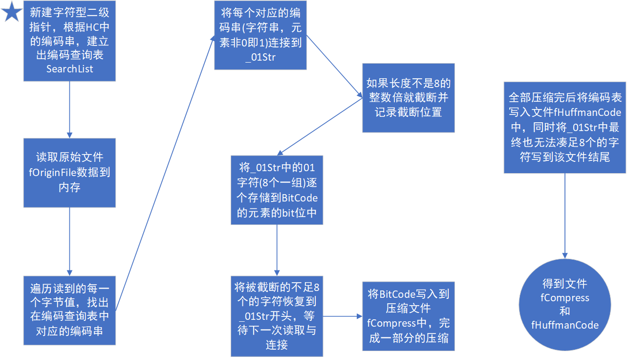 点击图片放大