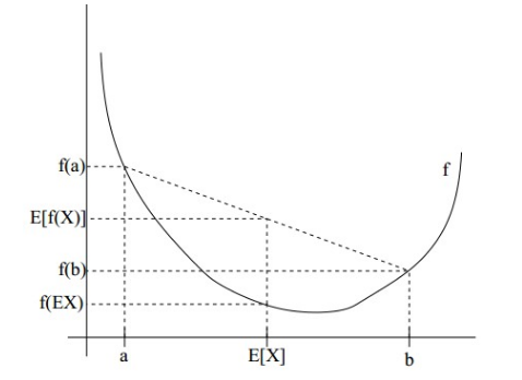 l(θ) = lnp(x1;θ)+...+lnp(x100;θ);