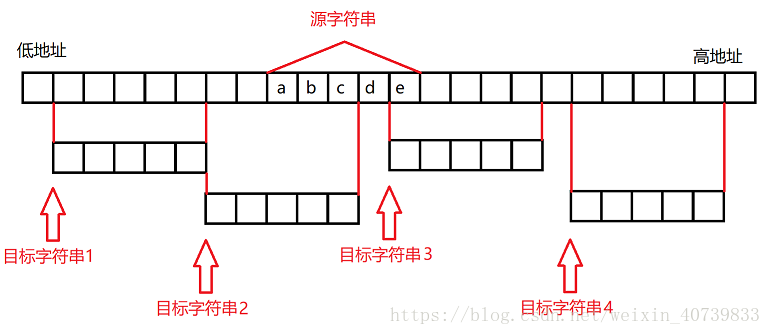 内存模型