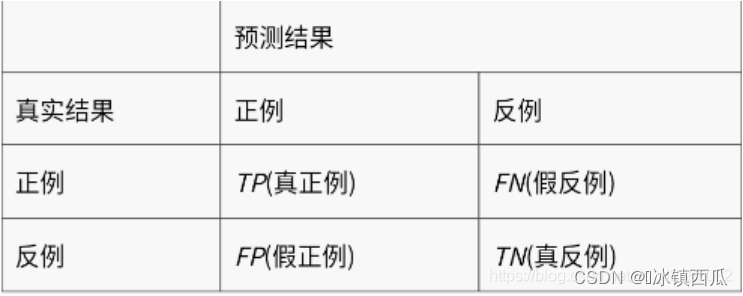 [外链图片转存失败,源站可能有防盗链机制,建议将图片保存下来直接上传(img-tHiob0AX-1661850893439)(C:Users李文龙AppDataRoamingTyporatypora-user-imagesimage-20220830155414882.png)]