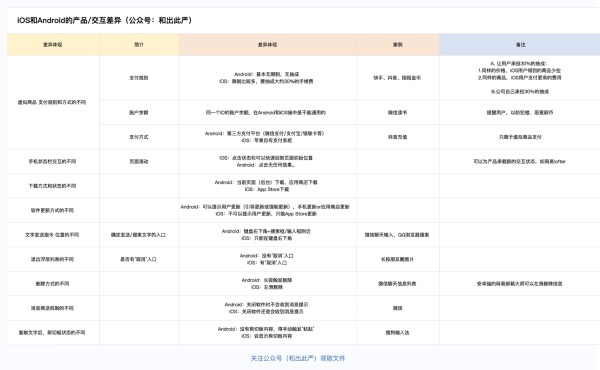 连高手都容易忽略的9个 iOS 与 Android 间的交互差异