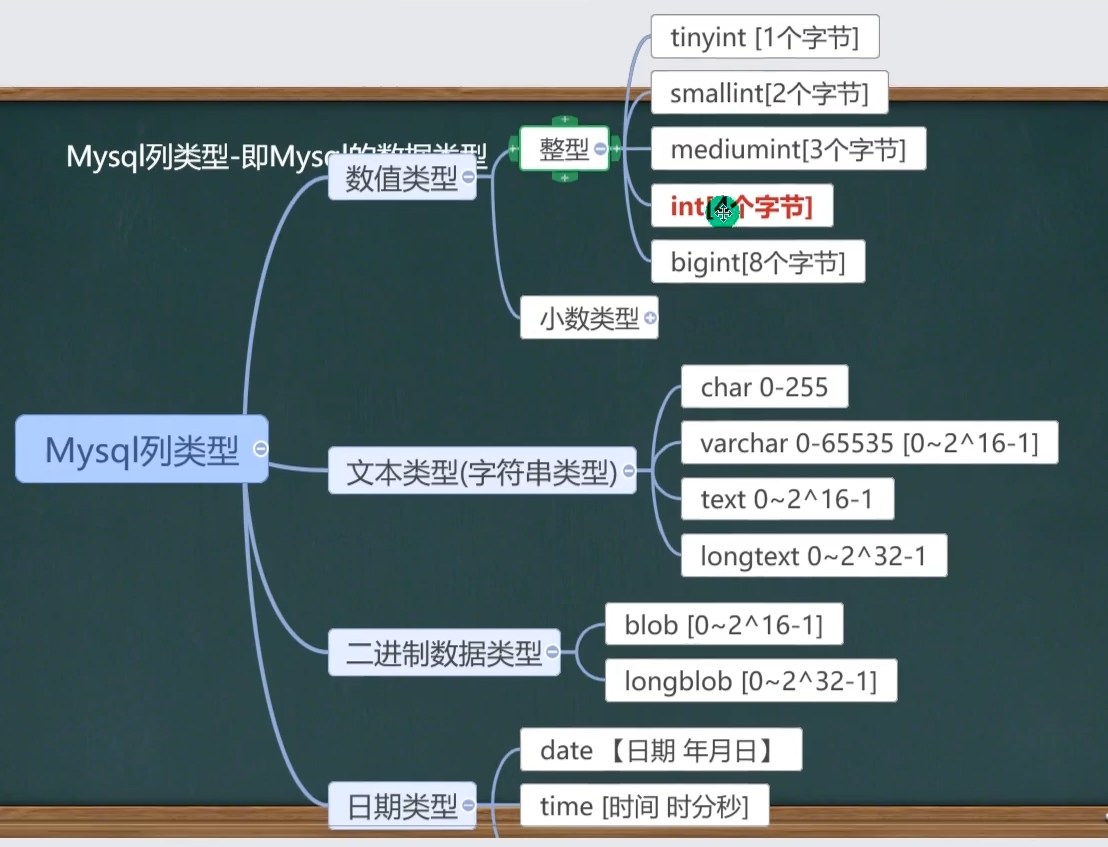 [外链图片转存失败,源站可能有防盗链机制,建议将图片保存下来直接上传(img-9DmAHOg3-1646480348273)(C:Users许正AppDataRoamingTyporatypora-user-imagesimage-20220301195809100.png)]