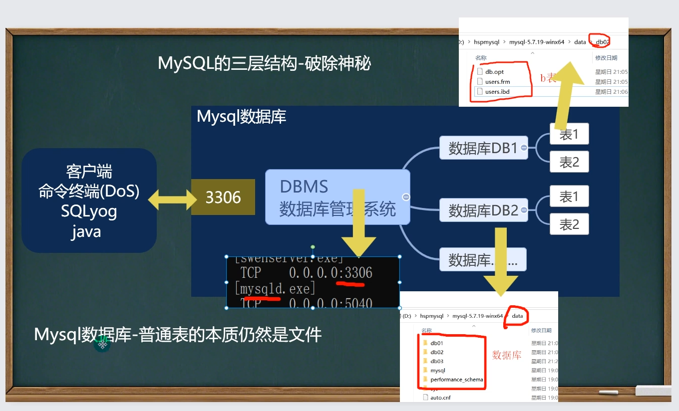 [外链图片转存失败,源站可能有防盗链机制,建议将图片保存下来直接上传(img-fqlquZbL-1646480348271)(C:Users许正AppDataRoamingTyporatypora-user-imagesimage-20220301164836028.png)]