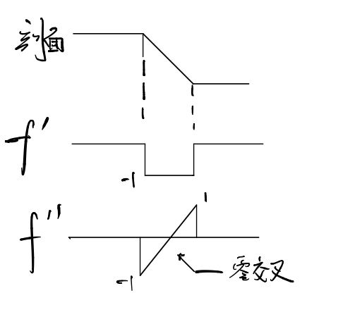 对上图的分析