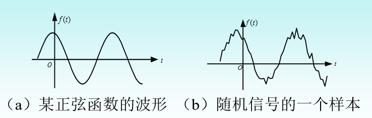 a为确定信号，b为随机信号