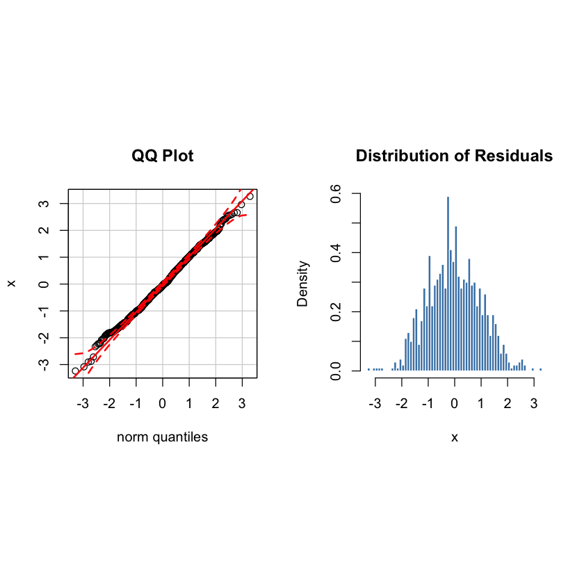 正态分布qqplot