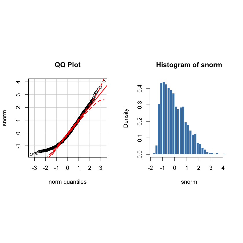 右偏分布qqplot