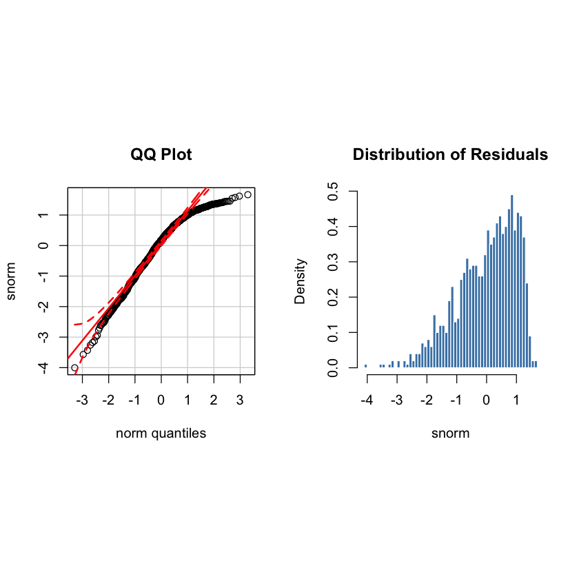 左偏分布qqplot