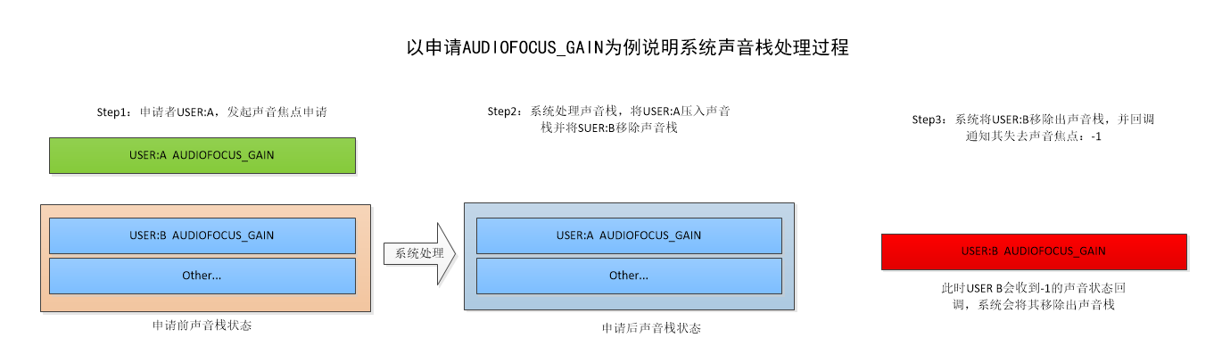 AUDIOFOCUS_GAIN