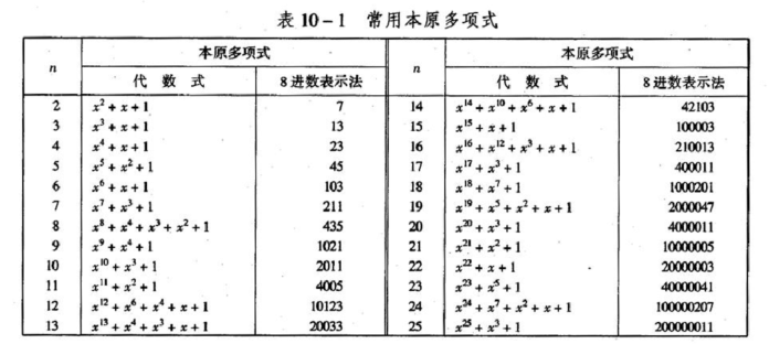 常用本原多项式