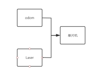 这里是引用