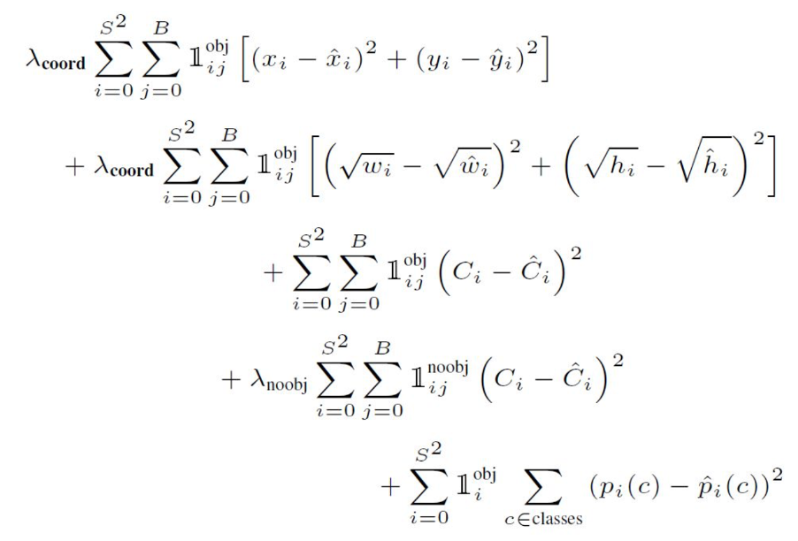 YOLO Loss Function