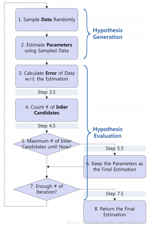 flowchart