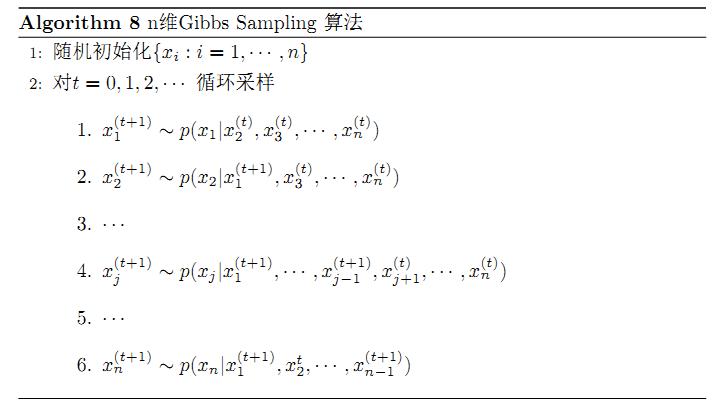 gibbs-algo-2