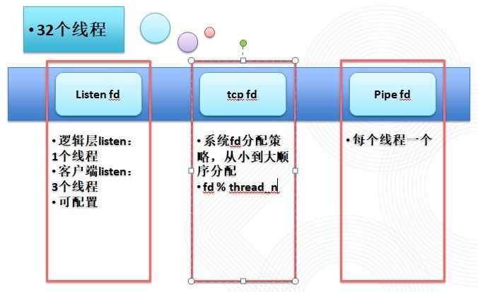 58集团面向亿级用户IM长连接服务设计与实践