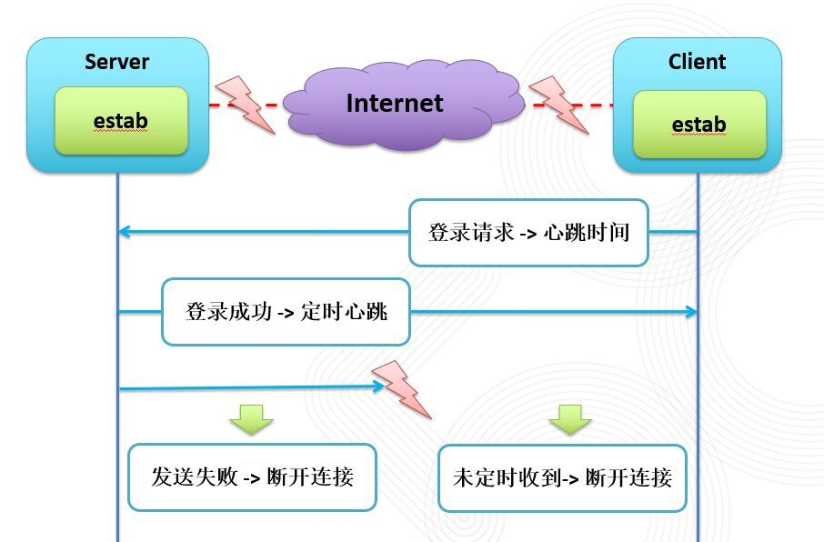 58集团面向亿级用户IM长连接服务设计与实践