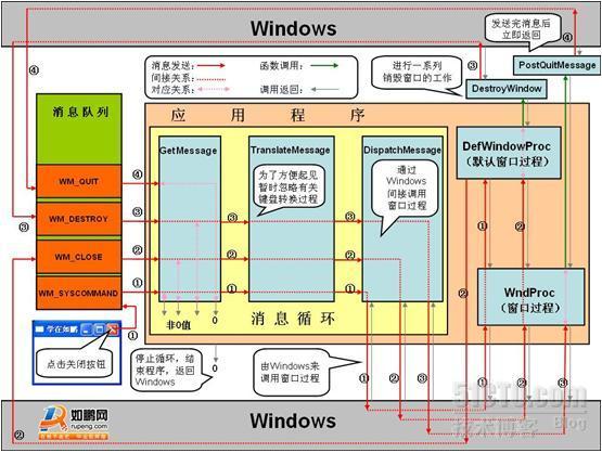 消息处理小图