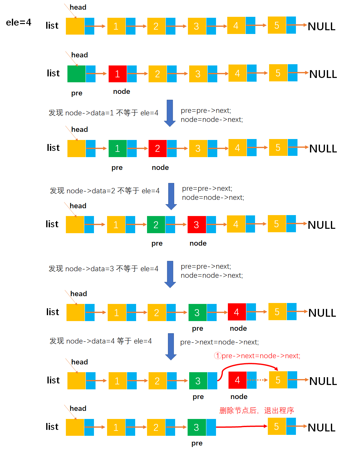 [外链图片转存失败,源站可能有防盗链机制,建议将图片保存下来直接上传(img-lE2t2VCB-1649166081691)(image-%E5%8D%95%E9%93%BE%E8%A1%A8/image-20220330215536559.png)]