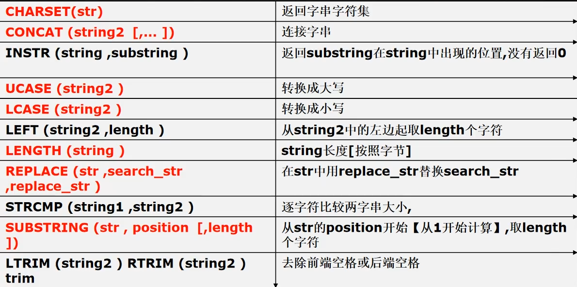 [外链图片转存失败,源站可能有防盗链机制,建议将图片保存下来直接上传(img-FJWEIlCa-1646480348276)(C:Users许正AppDataRoamingTyporatypora-user-imagesimage-20220302202217654.png)]