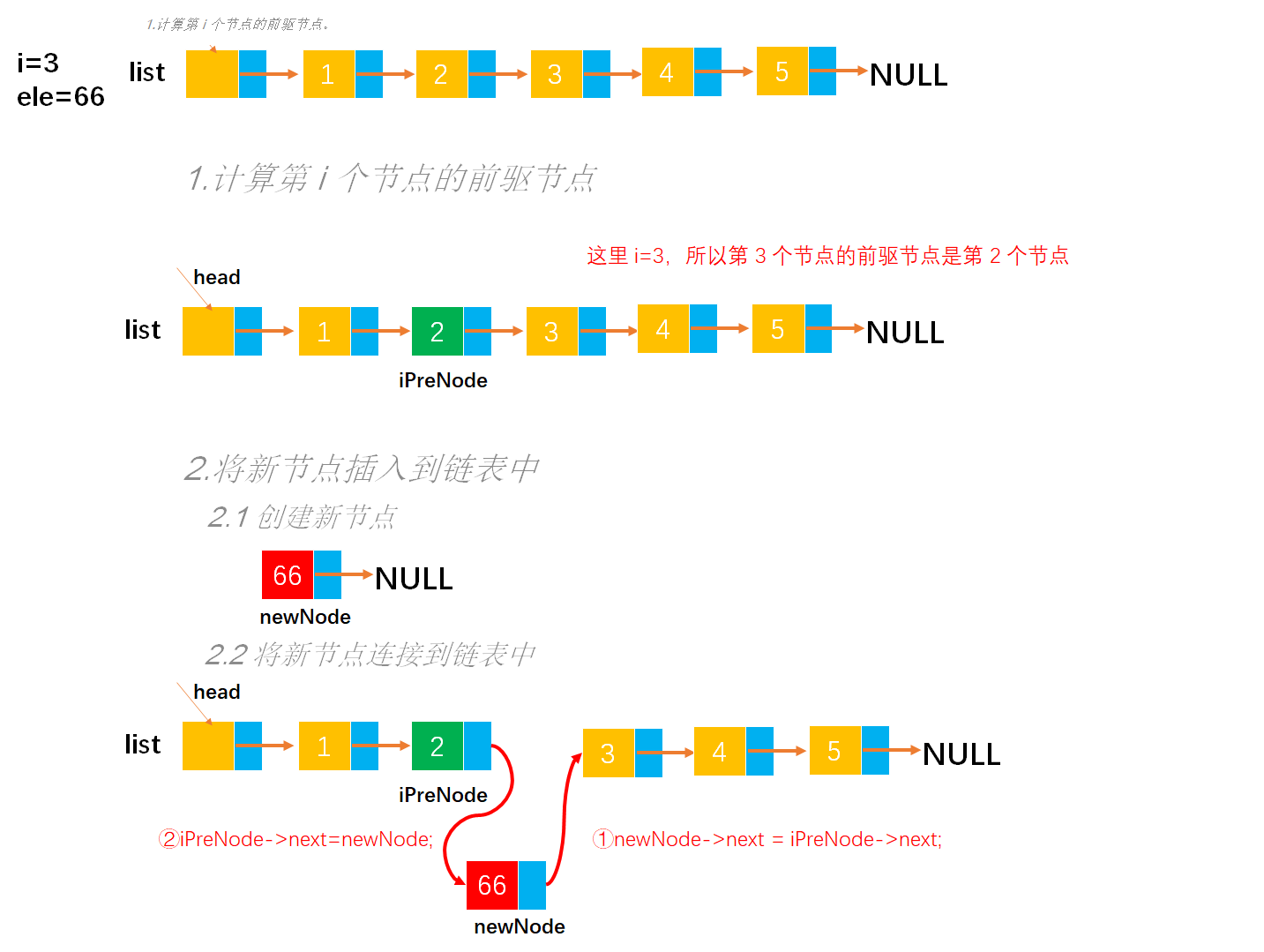 [外链图片转存失败,源站可能有防盗链机制,建议将图片保存下来直接上传(img-712lxnj7-1649166081677)(image-%E5%8D%95%E9%93%BE%E8%A1%A8/image-20220329235520737.png)]