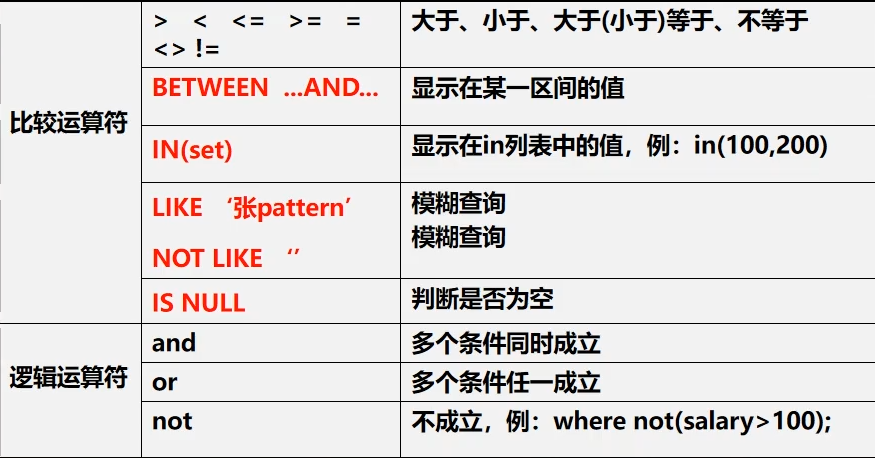 [外链图片转存失败,源站可能有防盗链机制,建议将图片保存下来直接上传(img-MAqYqouH-1646480348276)(C:Users许正AppDataRoamingTyporatypora-user-imagesimage-20220302185122576.png)]