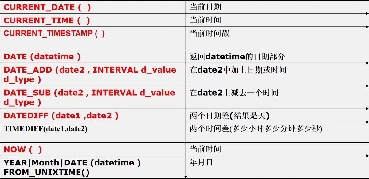 [外链图片转存失败,源站可能有防盗链机制,建议将图片保存下来直接上传(img-hRr0phDp-1646480348278)(C:Users许正AppDataRoamingTyporatypora-user-imagesimage-20220302213558777.png)]