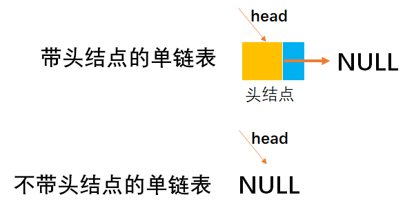 [外链图片转存失败,源站可能有防盗链机制,建议将图片保存下来直接上传(img-ugdmJb5i-1649166081656)(image-%E5%8D%95%E9%93%BE%E8%A1%A8/image-20220329223345937.png)]