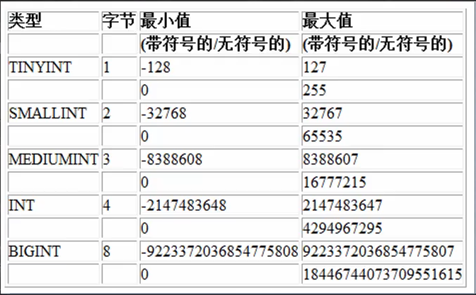 [外链图片转存失败,源站可能有防盗链机制,建议将图片保存下来直接上传(img-KHM2UoLJ-1646480348275)(C:Users许正AppDataRoamingTyporatypora-user-imagesimage-20220301202736026.png)]