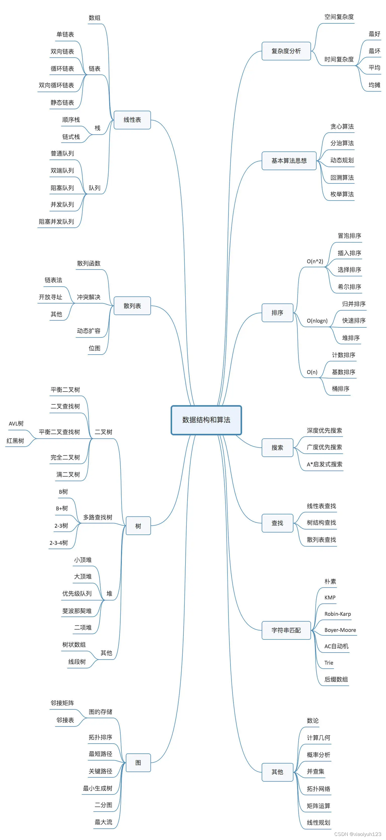 [外链图片转存失败,源站可能有防盗链机制,建议将图片保存下来直接上传(img-6T6pMnzv-1655366931659)(https://upload-images.jianshu.io/upload_images/6464086-c0ca0039fb1a76f2.png?imageMogr2/auto-orient/strip%7CimageView2/2/w/1240)]