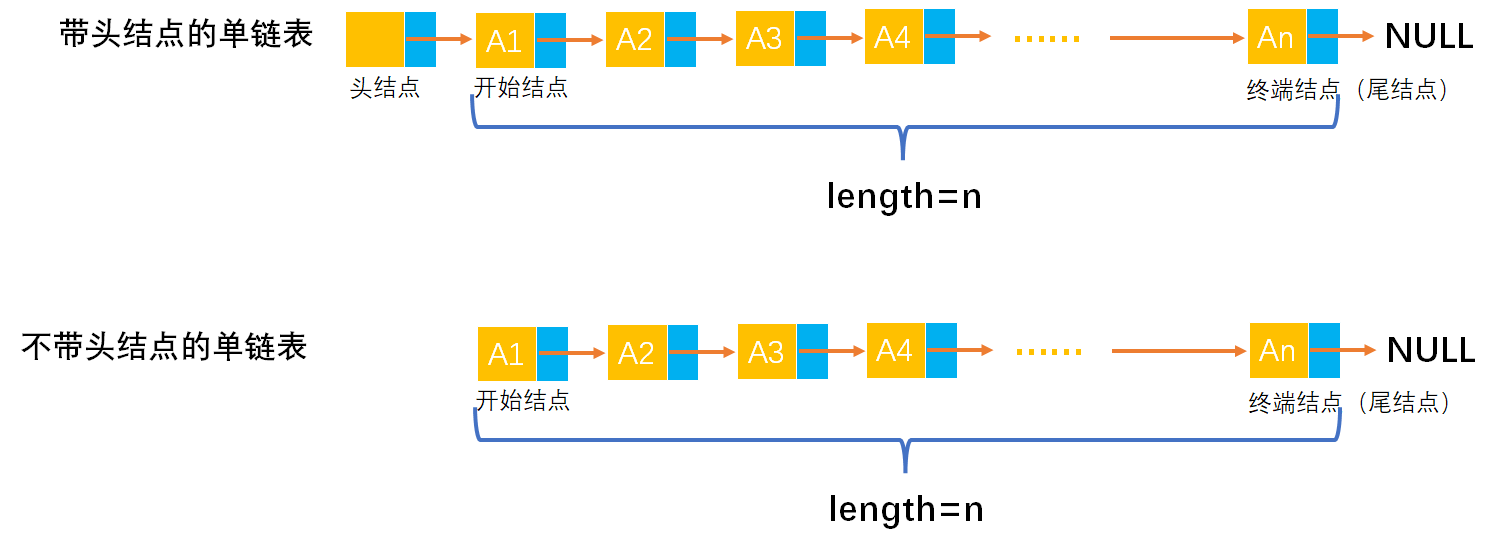 [外链图片转存失败,源站可能有防盗链机制,建议将图片保存下来直接上传(img-4eCbkim4-1649166081694)(image-%E5%8D%95%E9%93%BE%E8%A1%A8/image-20220330223537213.png)]