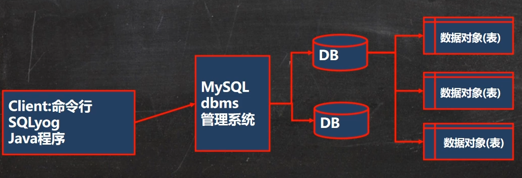 [外链图片转存失败,源站可能有防盗链机制,建议将图片保存下来直接上传(img-9qylyxsW-1646480348271)(C:Users许正AppDataRoamingTyporatypora-user-imagesimage-20220301164501358.png)]