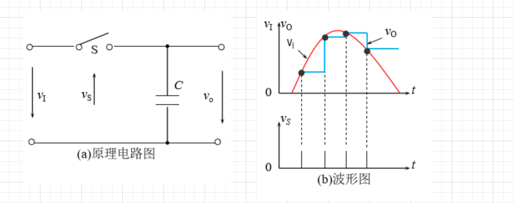 采样/保持电路原理图和波形图