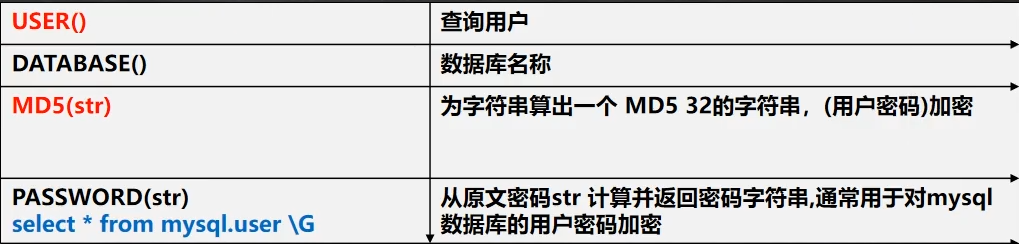 [外链图片转存失败,源站可能有防盗链机制,建议将图片保存下来直接上传(img-yml0c0xx-1646480348278)(C:Users许正AppDataRoamingTyporatypora-user-imagesimage-20220303102659094.png)]