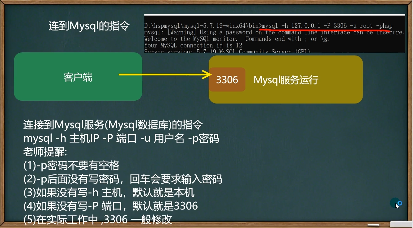 [外链图片转存失败,源站可能有防盗链机制,建议将图片保存下来直接上传(img-IZsOmlFt-1646480348270)(C:Users许正AppDataRoamingTyporatypora-user-imagesimage-20220228215827171.png)]