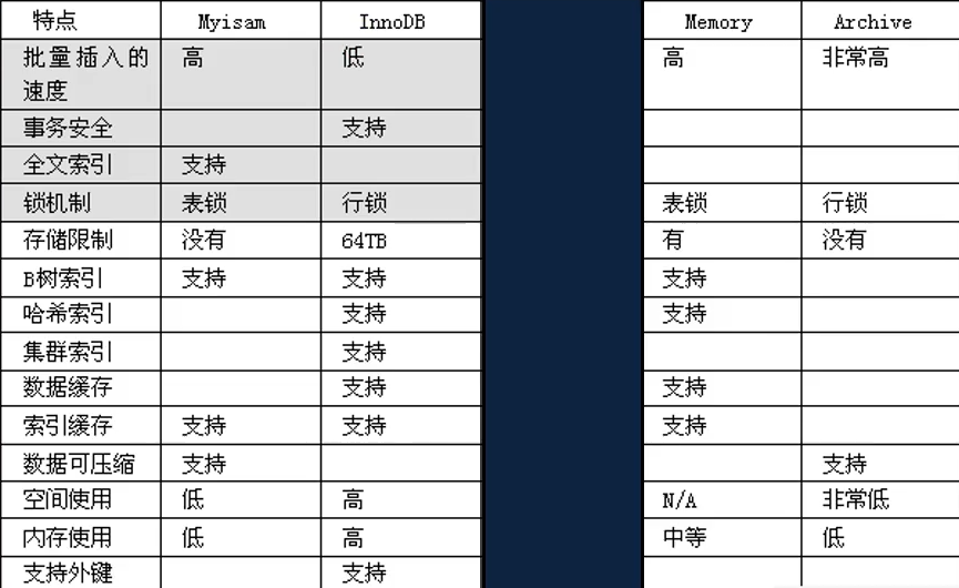 [外链图片转存失败,源站可能有防盗链机制,建议将图片保存下来直接上传(img-cZsn91IJ-1646480348283)(C:Users许正AppDataRoamingTyporatypora-user-imagesimage-20220305151021434.png)]