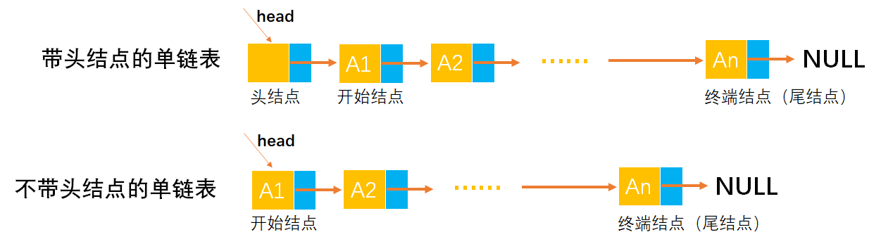 [外链图片转存失败,源站可能有防盗链机制,建议将图片保存下来直接上传(img-pFfaTlGw-1649166081704)(image-%E5%8D%95%E9%93%BE%E8%A1%A8/image-20220328222410412.png)]