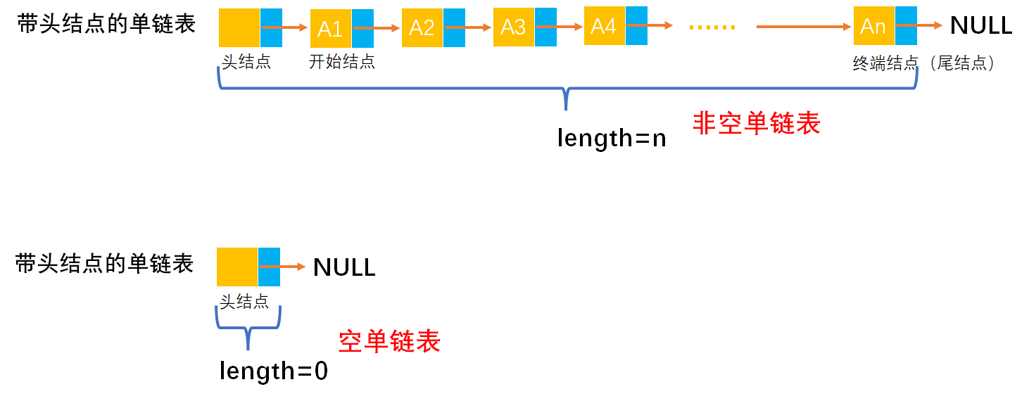 [外链图片转存失败,源站可能有防盗链机制,建议将图片保存下来直接上传(img-Tm9dHBxF-1649166081699)(image-%E5%8D%95%E9%93%BE%E8%A1%A8/image-20220330224226615.png)]