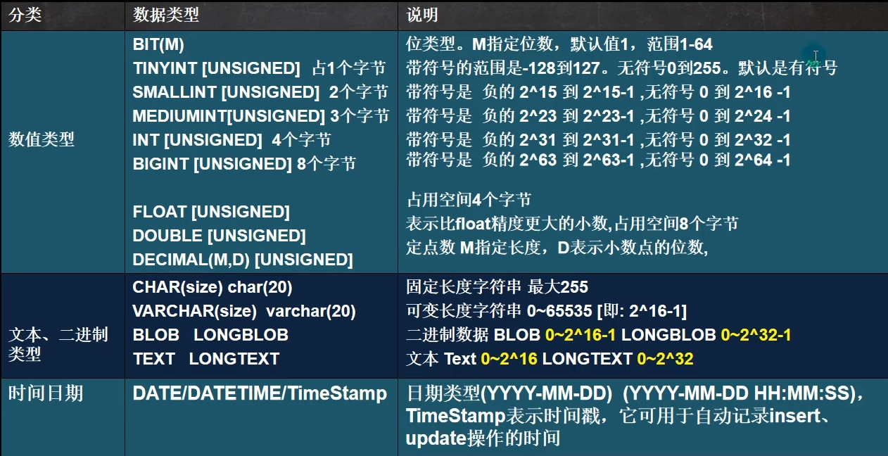 [外链图片转存失败,源站可能有防盗链机制,建议将图片保存下来直接上传(img-APdJ4IQw-1646480348274)(C:Users许正AppDataRoamingTyporatypora-user-imagesimage-20220301195909989.png)]