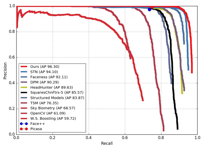 PASCAL face dataset