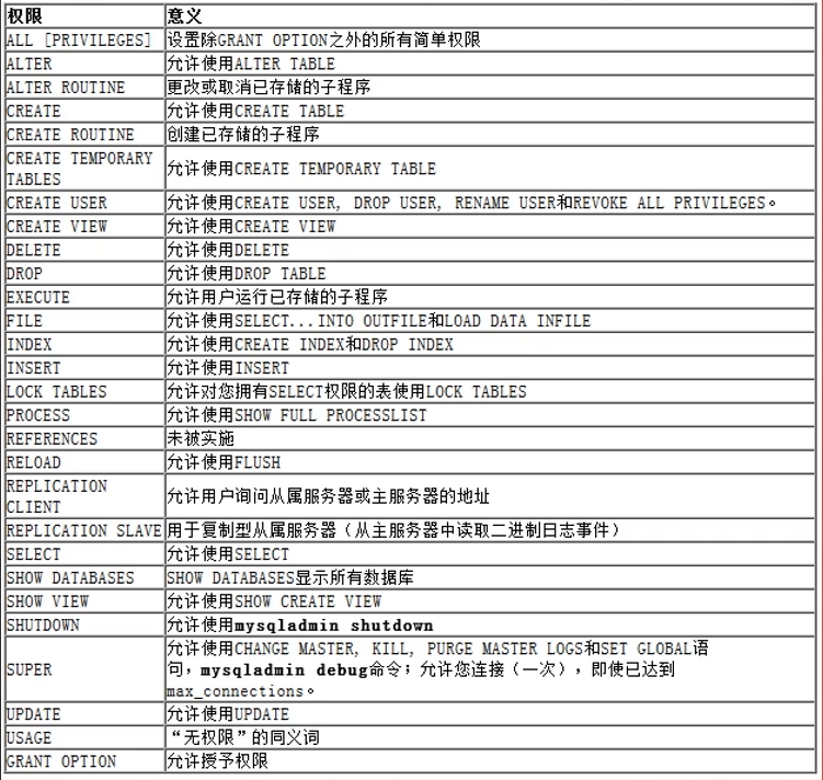 [外链图片转存失败,源站可能有防盗链机制,建议将图片保存下来直接上传(img-CBTjxBGO-1646480348286)(C:Users许正AppDataRoamingTyporatypora-user-imagesimage-20220305161558699.png)]