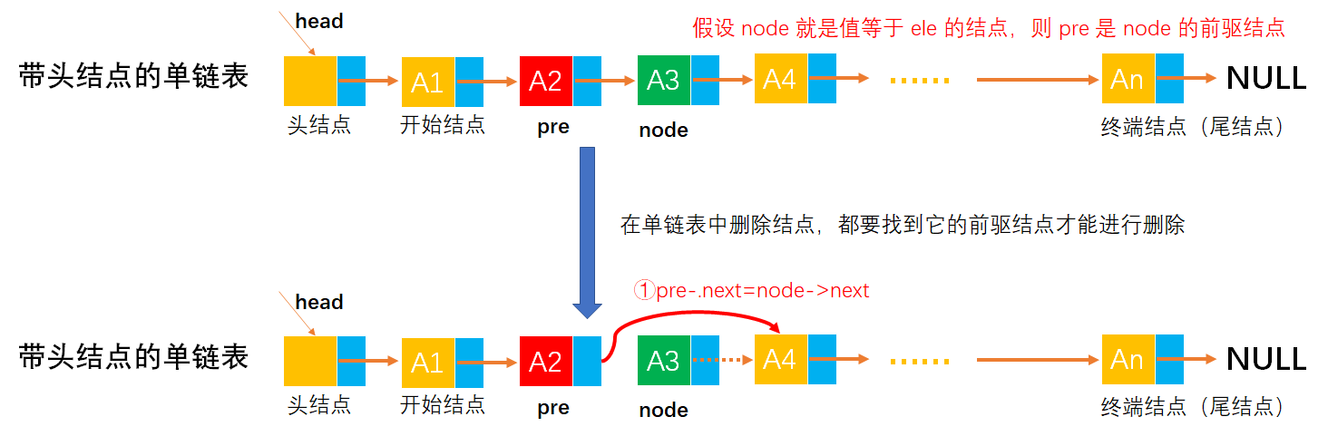 [外链图片转存失败,源站可能有防盗链机制,建议将图片保存下来直接上传(img-LMwliYMs-1649166081690)(image-%E5%8D%95%E9%93%BE%E8%A1%A8/image-20220330214153260.png)]