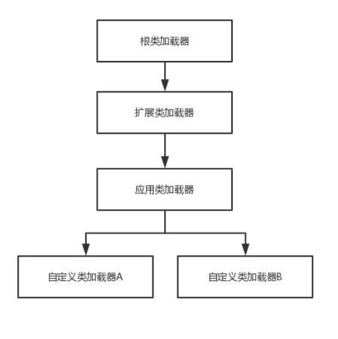 [外链图片转存失败,源站可能有防盗链机制,建议将图片保存下来直接上传(img-RAUHwde4-1581763577387)(E:Typora图片2020-02-15.01.png)]