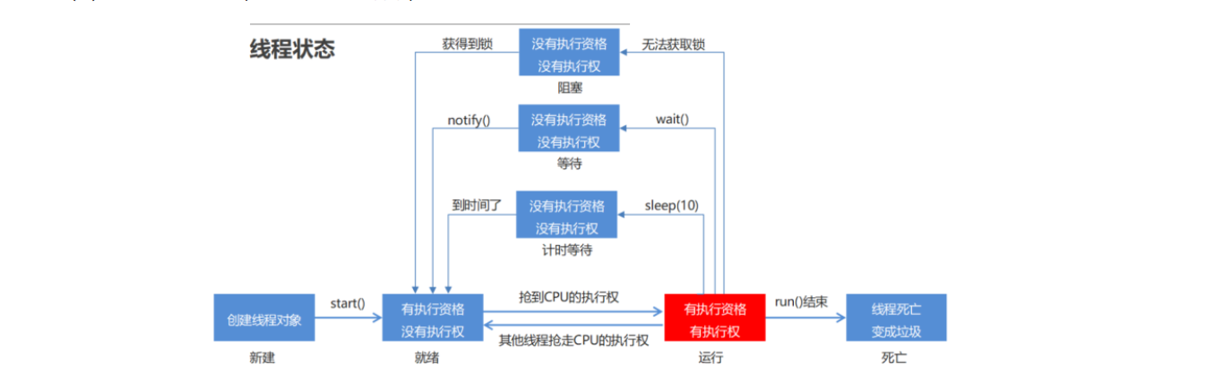 [外链图片转存失败,源站可能有防盗链机制,建议将图片保存下来直接上传(img-D3wZALXJ-1623854587991)(C:Userswww27Desktopimages1623744970598.png)]