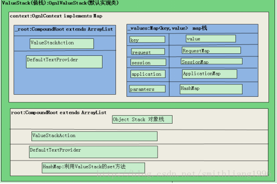 valuestack内存图