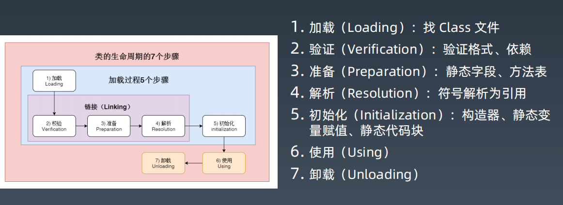 生命周期示意图