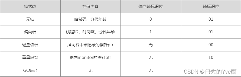 对象头总结