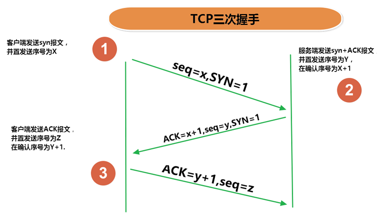 [外链图片转存失败,源站可能有防盗链机制,建议将图片保存下来直接上传(img-5vMMg38v-1569921271078)(C:UsersUserAppDataRoamingTyporatypora-user-images1569918067726.png)]